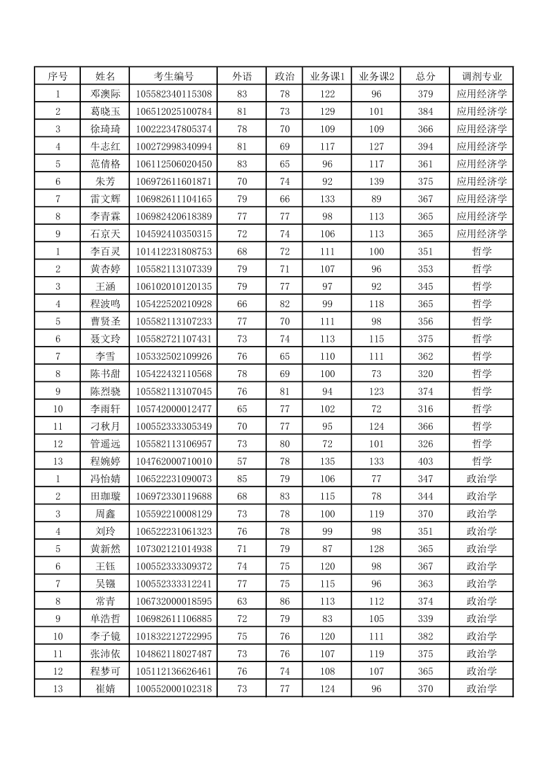 调剂复试名单.png