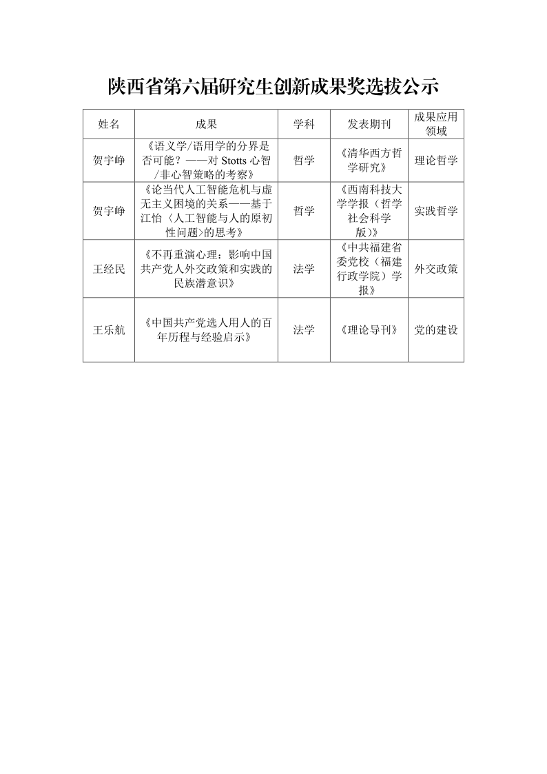 陕西省第六届研究生创新成果奖选拔公示_1.png