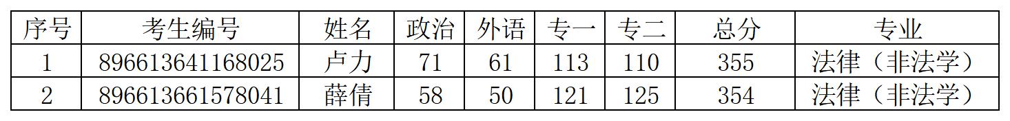 微信图片_20230329172833.jpg 微信图片_20230329172833.jpg