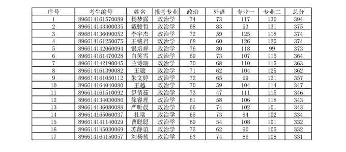 政治学_副本1.png