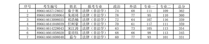 法律（非法学）_副本1.png