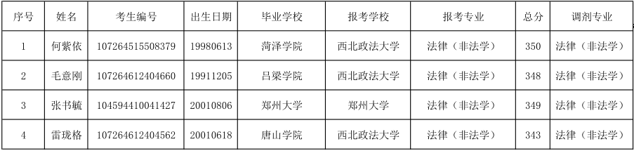 副本复试名单补_1_副本.png