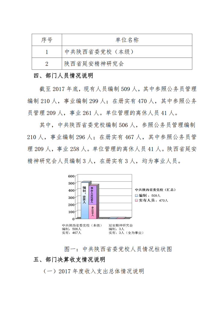 3499拉斯维加斯的网站2017年决算网站公开_04.png