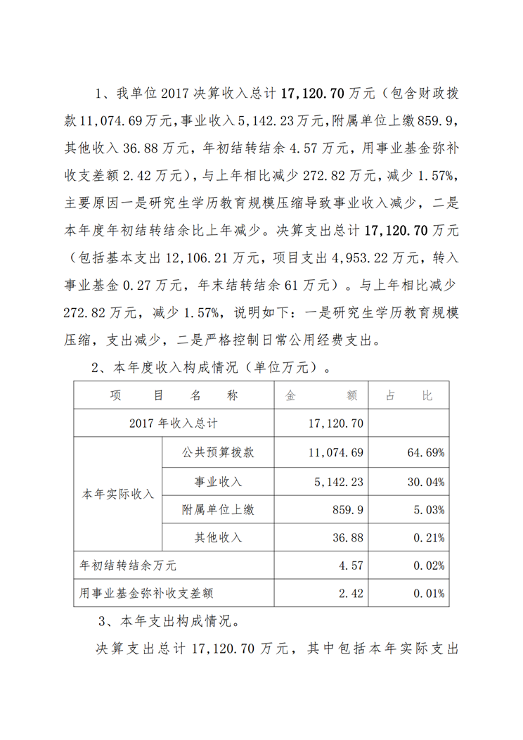 3499拉斯维加斯的网站2017年决算网站公开_05.png