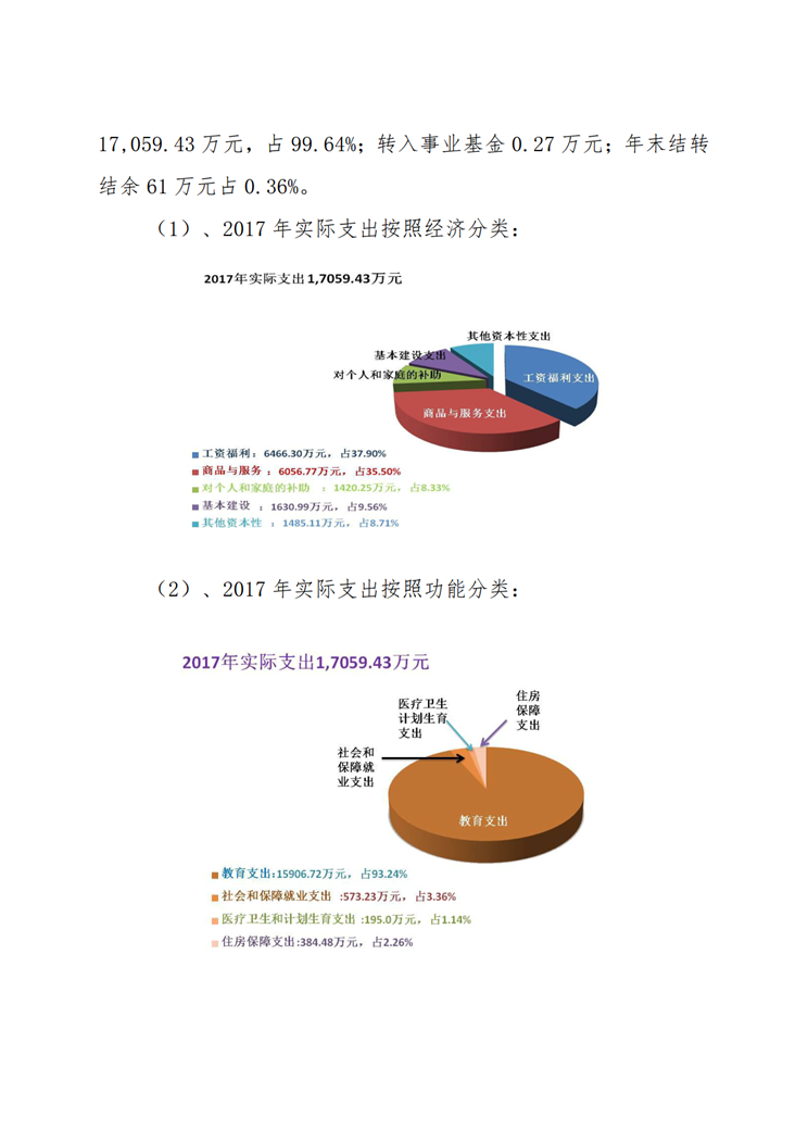 3499拉斯维加斯的网站2017年决算网站公开_06.png