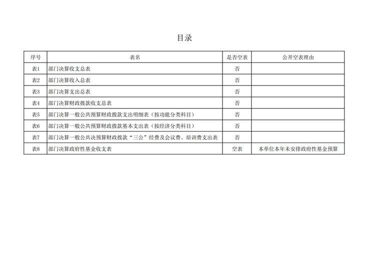 3499拉斯维加斯的网站2017年决算网站公开_13.png