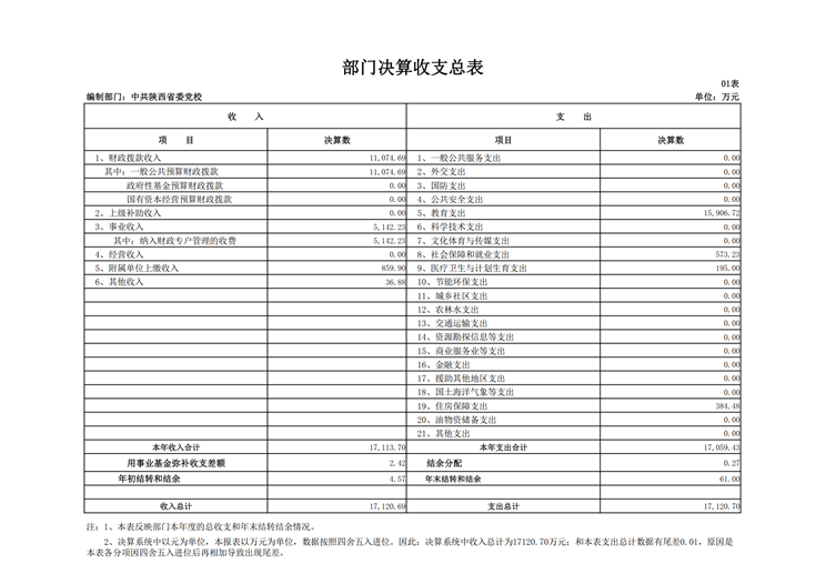 3499拉斯维加斯的网站2017年决算网站公开_14.png