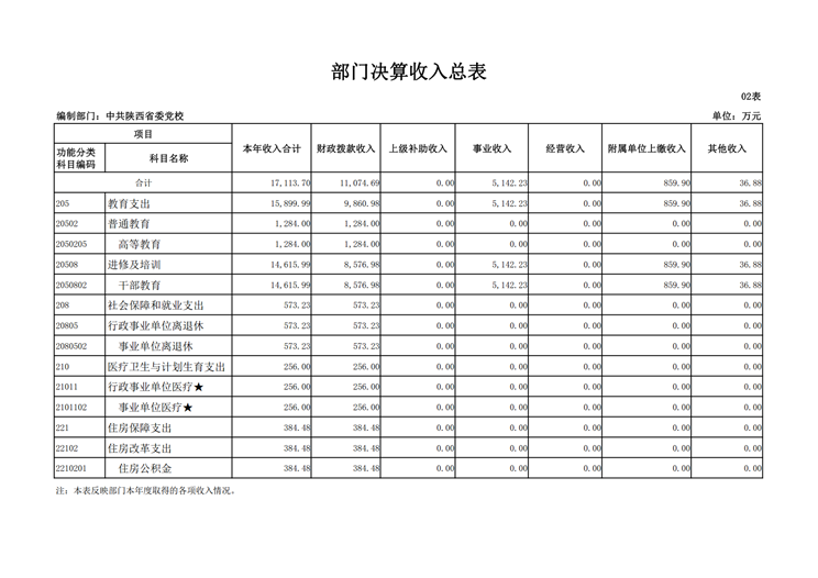 3499拉斯维加斯的网站2017年决算网站公开_15.png