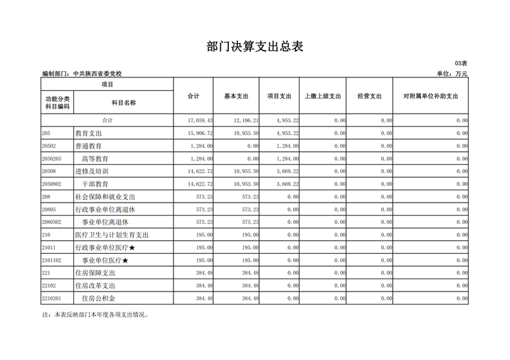 3499拉斯维加斯的网站2017年决算网站公开_16.png