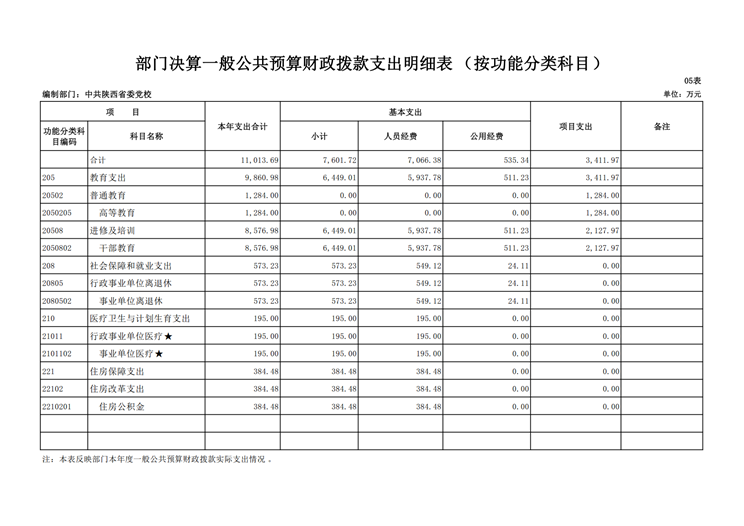 3499拉斯维加斯的网站2017年决算网站公开_19.png