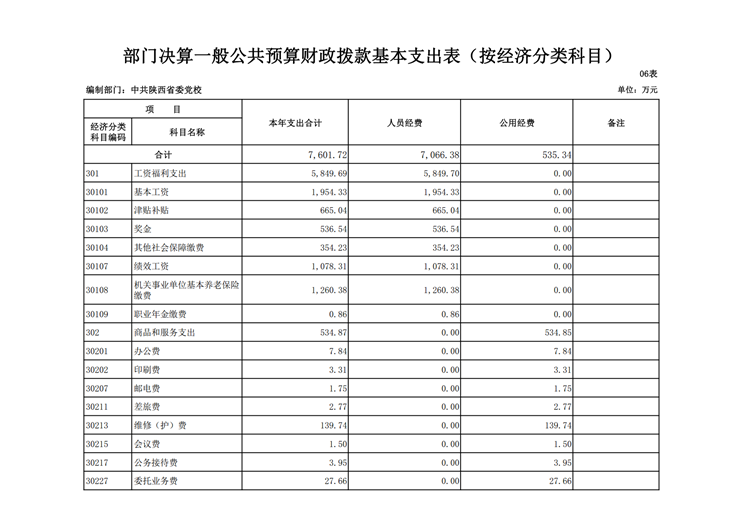 3499拉斯维加斯的网站2017年决算网站公开_20.png