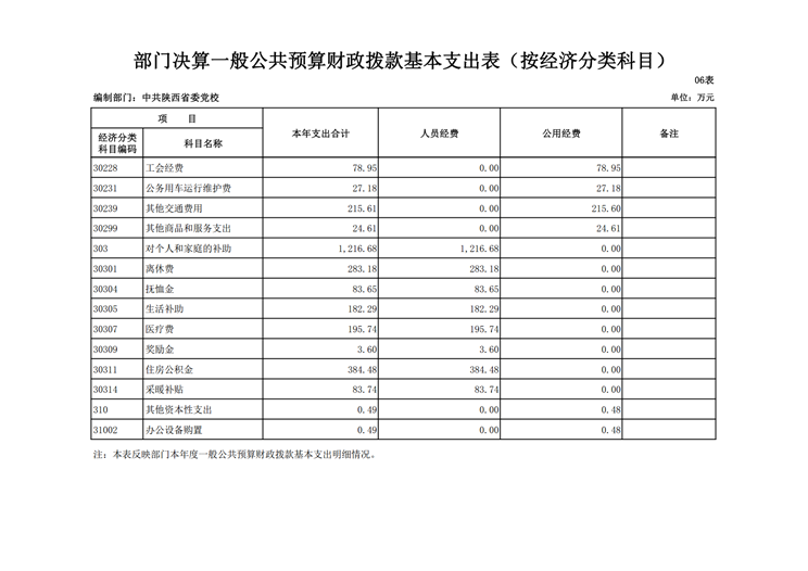 3499拉斯维加斯的网站2017年决算网站公开_21.png